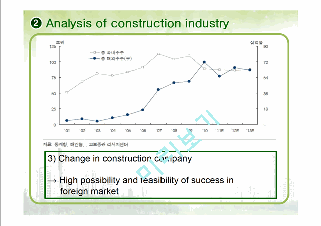 construction industry    (6 )